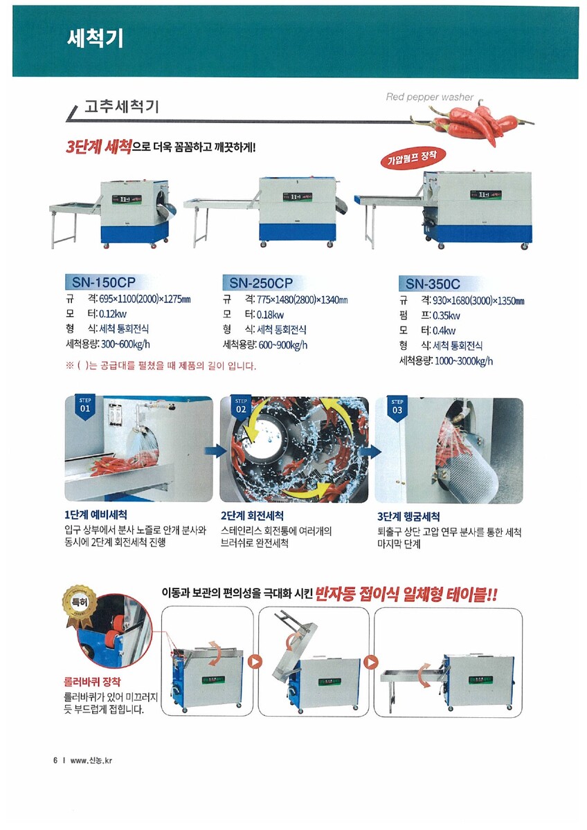 원주 고추세척기 보조사업 Post image